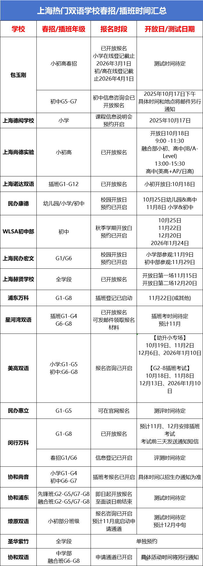 上海“免中考”真的等于不用中考了？所有学生都适用吗？