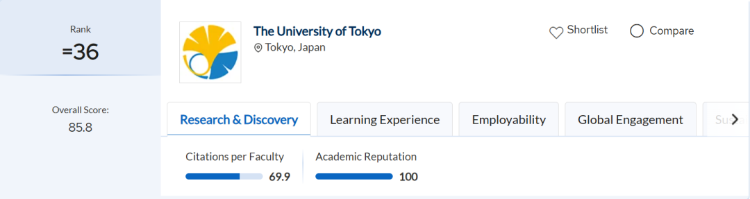A-Level申请全世界系列，不会日语也能申请日本大学！