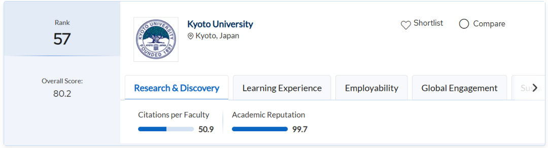 A-Level申请全世界系列，不会日语也能申请日本大学！