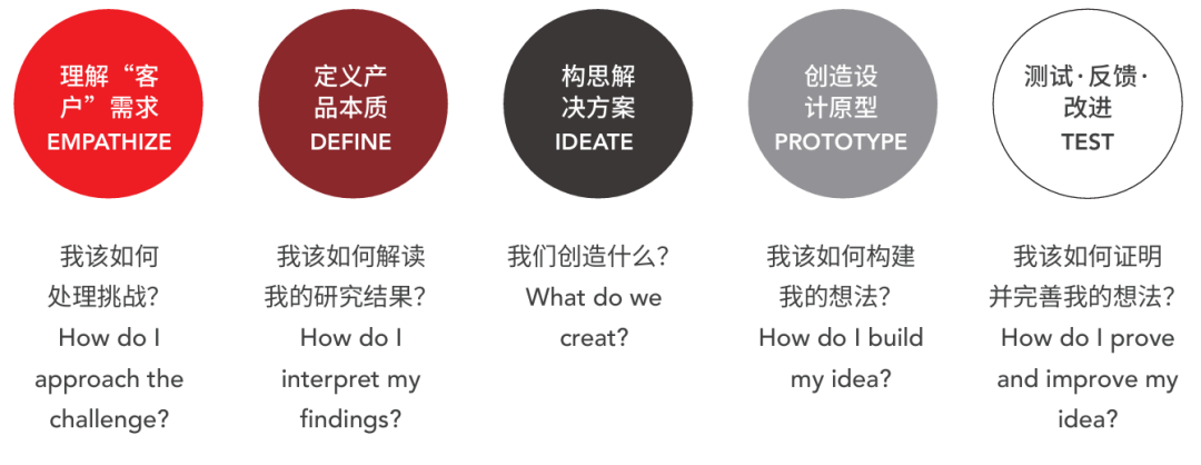 上海德闳初中部如何赋能孩子的个性化未来：探秘德闳初中特色课程