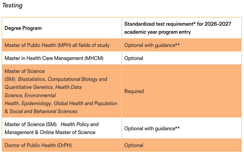要不要提交GRE？26Fall美研GRE要求汇总！