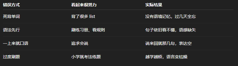 小学英语应该怎么学才不内耗?路线 + 教材 + 方法全攻略 小学英语应该怎么学才不内耗?路线 + 教材 + 方法全攻略