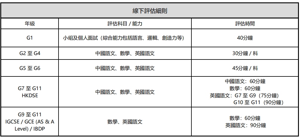 学位仅300个!广州民心2026/27招生已开始,内地港宝家长别错过! 学位仅300个!广州民心2026/27招生已开始,内地港宝家长别错过!
