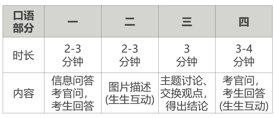 剑桥KET/PET口语考试如何提分?流程+题型+高分技巧,收藏! 剑桥KET/PET口语考试如何提分?流程+题型+高分技巧,收藏!