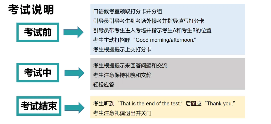 剑桥KET/PET口语考试如何提分?流程+题型+高分技巧,收藏! 剑桥KET/PET口语考试如何提分?流程+题型+高分技巧,收藏!