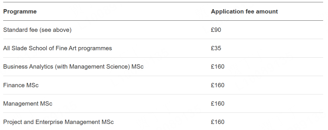 申请人数猛涨!又一Top10院校更新list和新增专业! 申请人数猛涨!又一Top10院校更新list和新增专业!