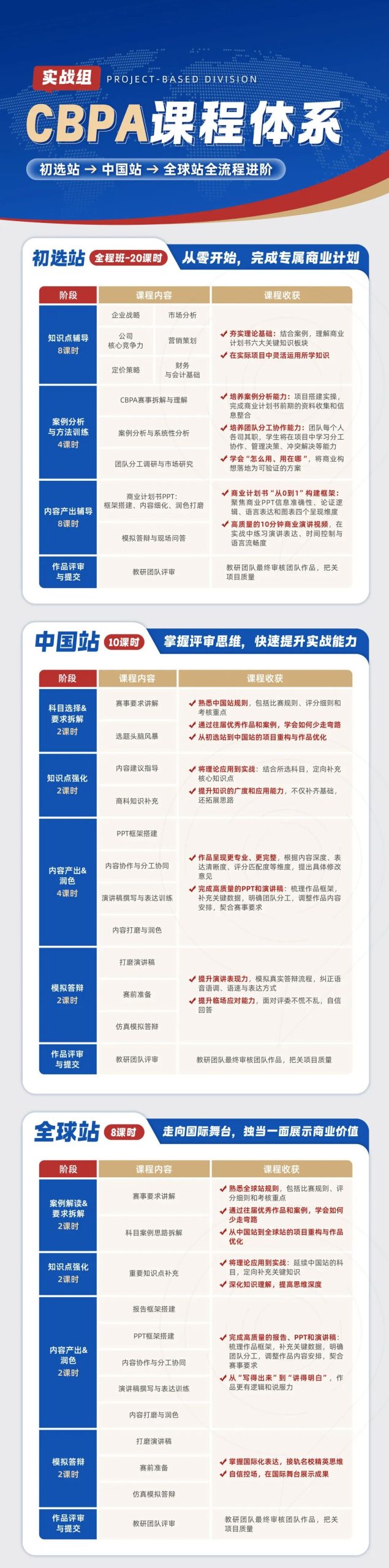 CBPA商业全能挑战赛:2026赛季BPA竞赛规则+冲奖攻略+组队辅导课程! CBPA商业全能挑战赛:2026赛季BPA竞赛规则+冲奖攻略+组队辅导课程!