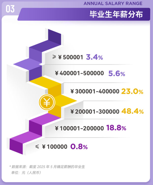本科985,去港中深读研算得上倒读吗? 本科985,去港中深读研算得上倒读吗?