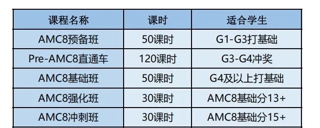 AMC8竞赛恢复线上考试!附AMC8线上线下课! AMC8竞赛恢复线上考试!附AMC8线上线下课!