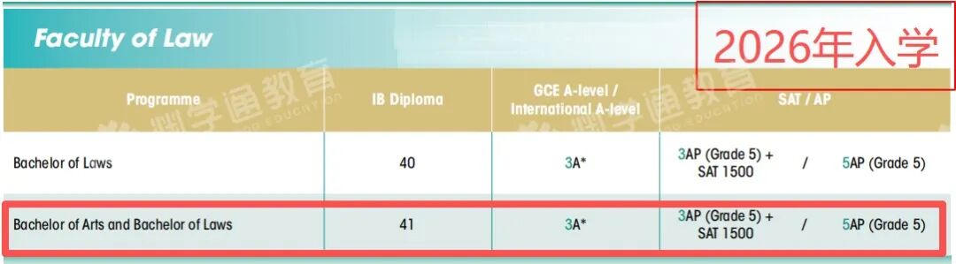 突发!港大国际生入学要求大涨! 突发!港大国际生入学要求大涨!