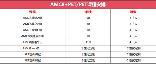 苏州学生如何双线作战?当AMC8竞赛遇上KET英语 不同年级保姆级备考攻略