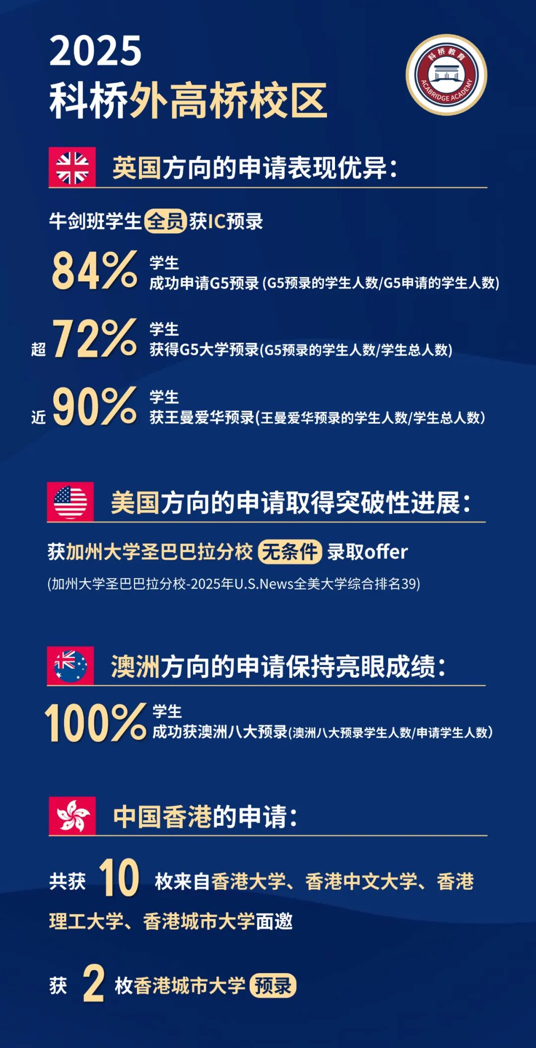 11月8日丨科桥开放日暨2026学年预录取考试通知 11月8日丨科桥开放日暨2026学年预录取考试通知