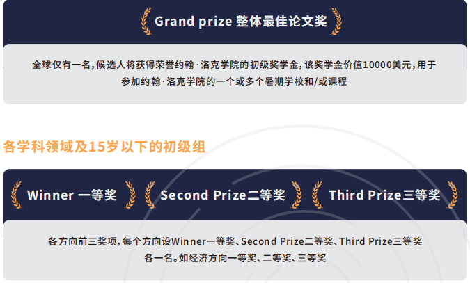 6万学子争抢,仅18.65%能突围?26年JohnLocke写作竞赛值得参加吗? 6万学子争抢,仅18.65%能突围?26年JohnLocke写作竞赛值得参加吗?