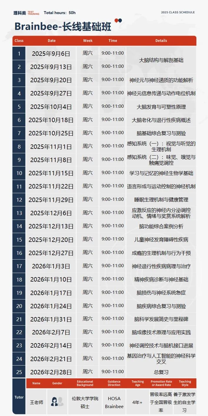 Brainbee脑科学大赛备考!G5-G11零基础学生也可以冲奖!附辅导课程~ Brainbee脑科学大赛备考!G5-G11零基础学生也可以冲奖!附辅导课程~