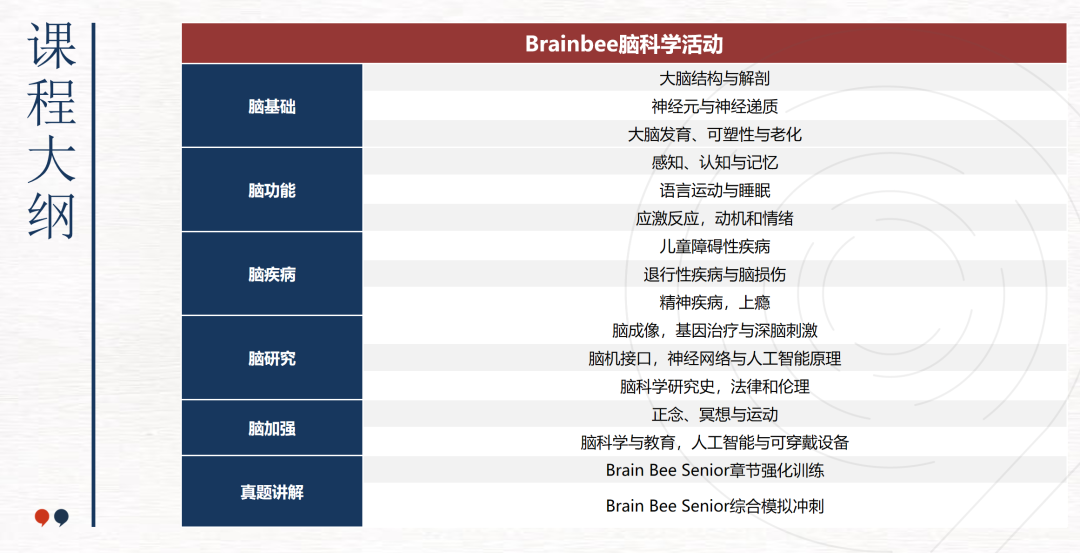 Brainbee脑科学大赛备考!G5-G11零基础学生也可以冲奖!附辅导课程~ Brainbee脑科学大赛备考!G5-G11零基础学生也可以冲奖!附辅导课程~