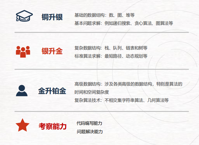 2025年USACO第一场比赛将在年底开始!如何一举拿奖提高国际生申请名校的竞争力? 2025年USACO第一场比赛将在年底开始!如何一举拿奖提高国际生申请名校的竞争力?