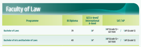 【26Fall必看】港大发布最新申请指南！A*要求升级、多个专业IB上涨....