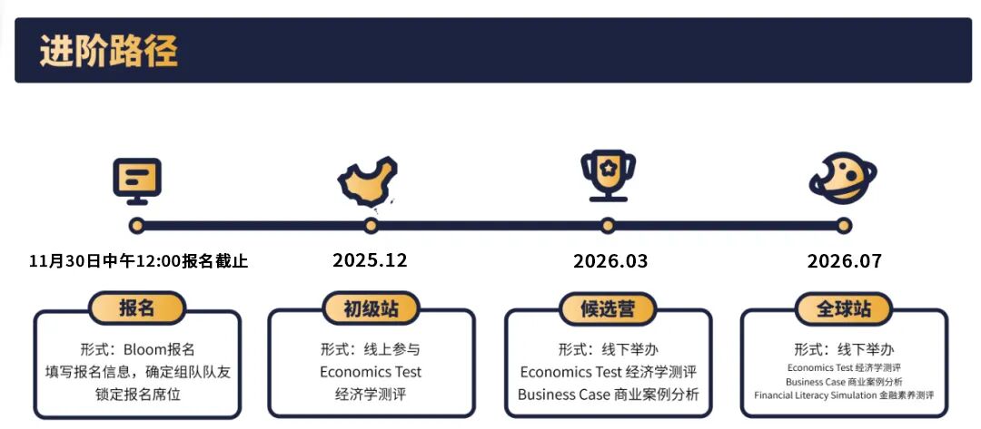 IEO国际经济学奥林匹克竞赛报名倒计时！
