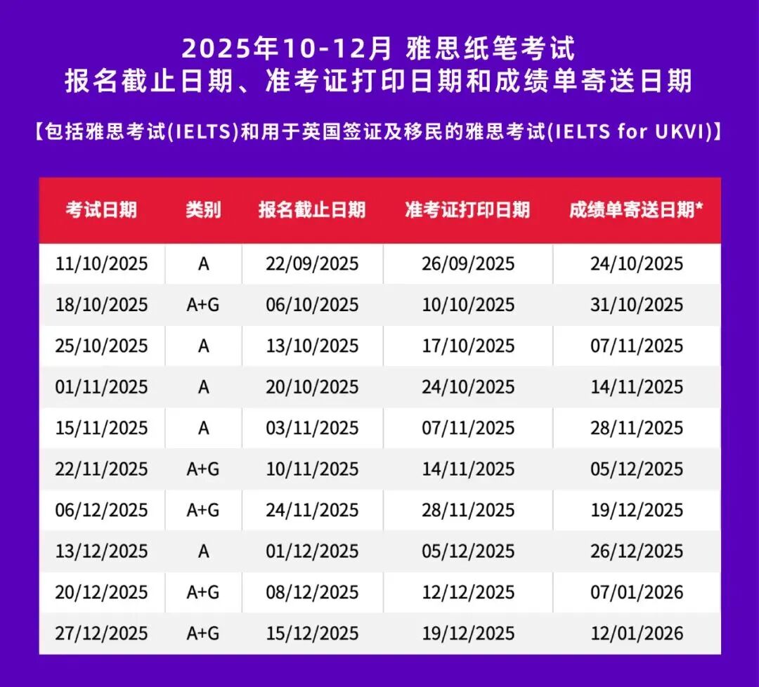 雅思备考党必看：考场规则「红线」大盘点，附10-12月考试时间安排！