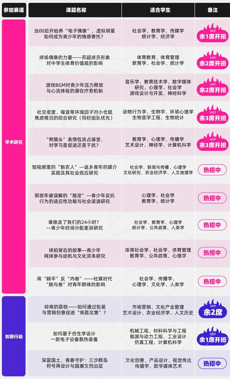 CTB最新2026年赛季即将截止报名!近70%爬藤er的选择,这项热点竞赛如何开辟申请道路? CTB最新2026年赛季即将截止报名!近70%爬藤er的选择,这项热点竞赛如何开辟申请道路?