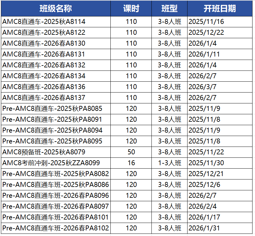 2026年G1-G12年级AMC8/10/12详细备考规划!附AMC8/AMC10/AMC12培训课程 2026年G1-G12年级AMC8/10/12详细备考规划!附AMC8/AMC10/AMC12培训课程