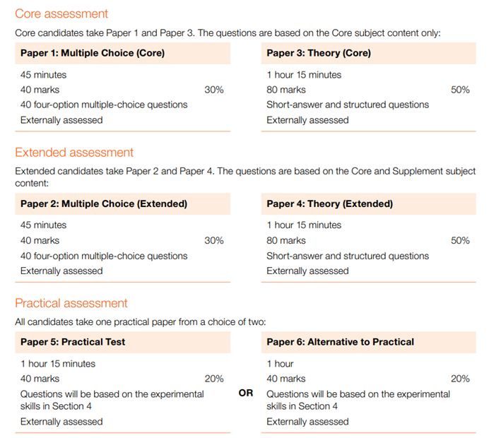 IGCSE化学知识点总结 | 2026年IGCSE化学考纲变动有哪些?附机构IGCSE化学培训课程(双语/全英) IGCSE化学知识点总结 | 2026年IGCSE化学考纲变动有哪些?附机构IGCSE化学培训课程(双语/全英)
