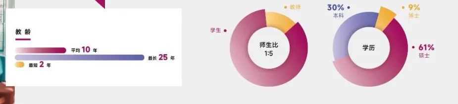 城市中心的国际化选择:深度解析杨浦双语国际高中! 城市中心的国际化选择:深度解析杨浦双语国际高中!