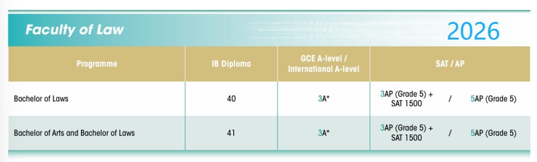 难上加难!港大公布2026年国际生申请要求 难上加难!港大公布2026年国际生申请要求