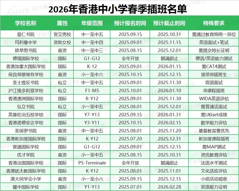新港人家长速看!香港春季插班申请倒计时窗口期学位告急!