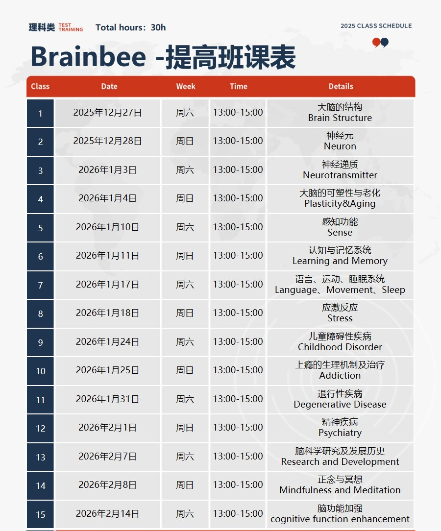 Brainbee脑科学大赛培训:基础+提高班系统集训占位~直击重难点 Brainbee脑科学大赛培训:基础+提高班系统集训占位~直击重难点