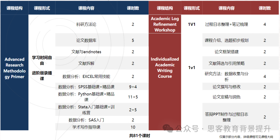 IEPQ项目优势有哪些?IEPQ辅导培训课程来啦~ IEPQ项目优势有哪些?IEPQ辅导培训课程来啦~
