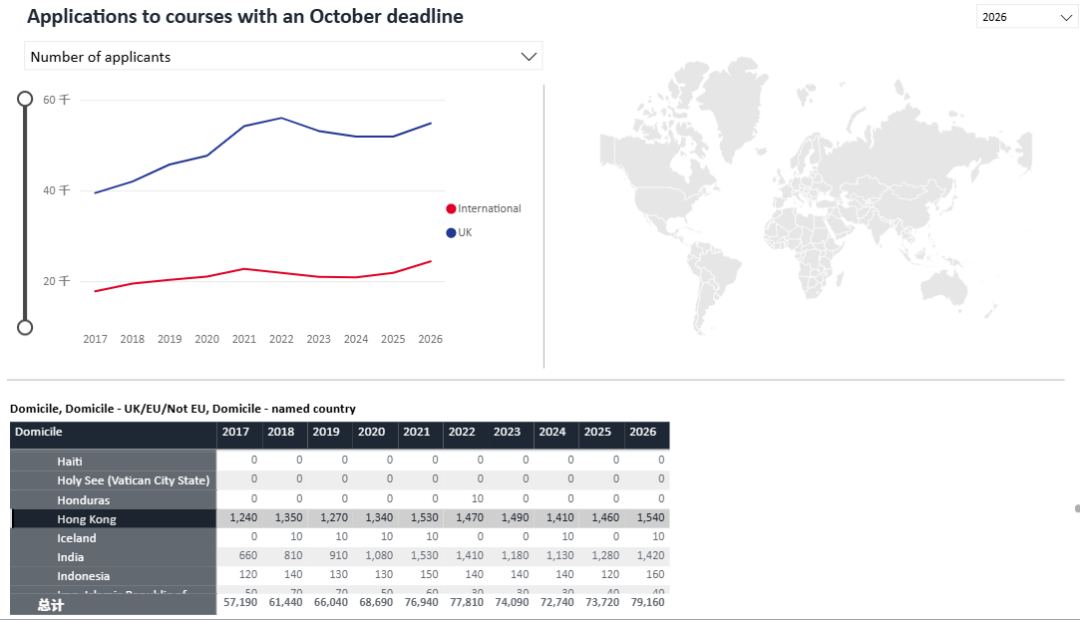 留学 | 最新UCAS数据公布!英本申请热度不减,中国申请人数再创新高! 留学 | 最新UCAS数据公布!英本申请热度不减,中国申请人数再创新高!