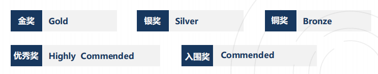 国际生物竞赛含金量有多高?BBO/BIO奖项为什么被全球名校认可? 国际生物竞赛含金量有多高?BBO/BIO奖项为什么被全球名校认可?