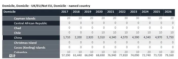刚刚!2026 UCAS首轮数据出炉:中国大陆学生申请暴增! 刚刚!2026 UCAS首轮数据出炉:中国大陆学生申请暴增!