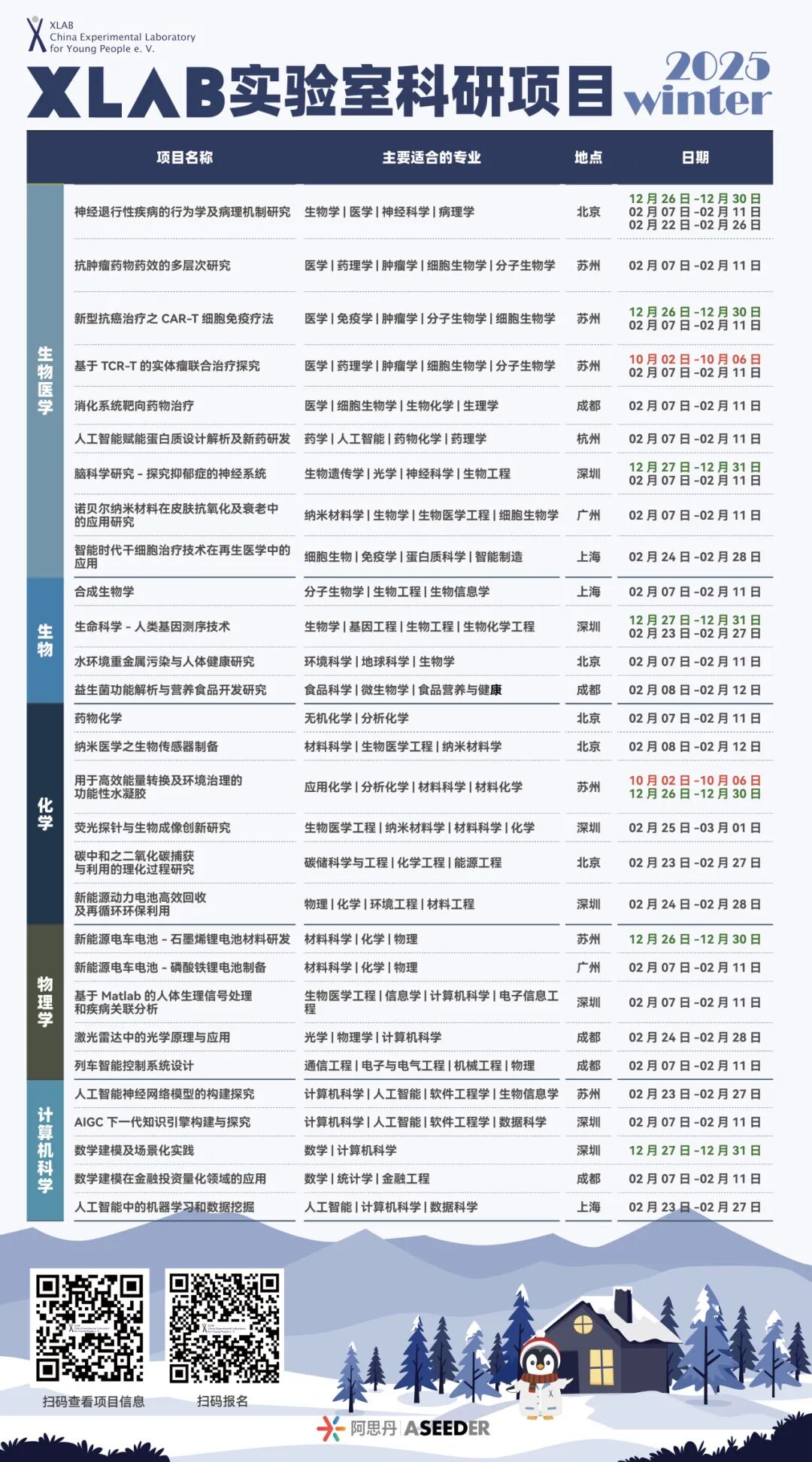 【生物医学科研】​硬核神经科学实践：亲手操作动物行为学实验，获取脑疾病研究的第一手数据​