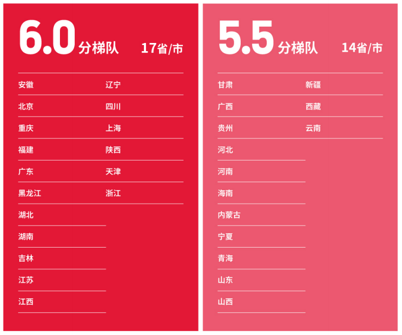重磅！2024-2025中国大陆地区雅思考生成绩报告出炉！