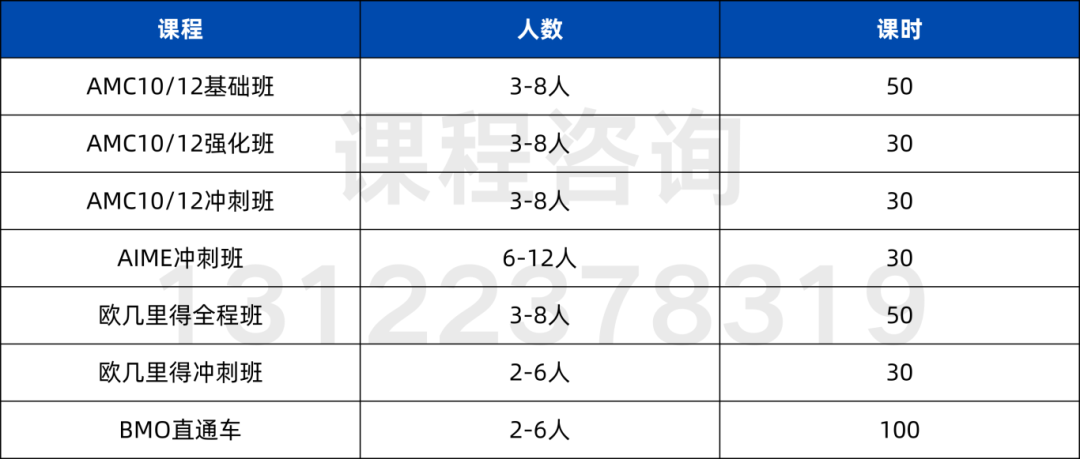 AMC10竞赛的难度如何?晋级到AIME需要多少分?附AMC10竞赛培训