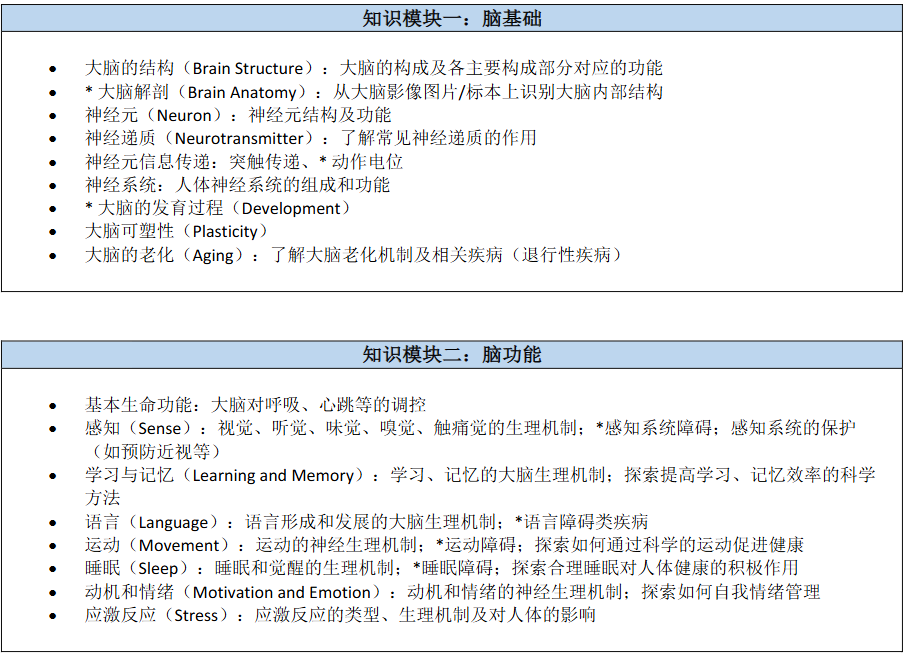 2026Brain Bee脑科学大赛报名启动，备考黄金期，这些考试知识点一定要掌握！