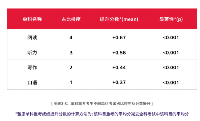 重磅｜2024-2025中国大陆地区雅思考生成绩报告出炉