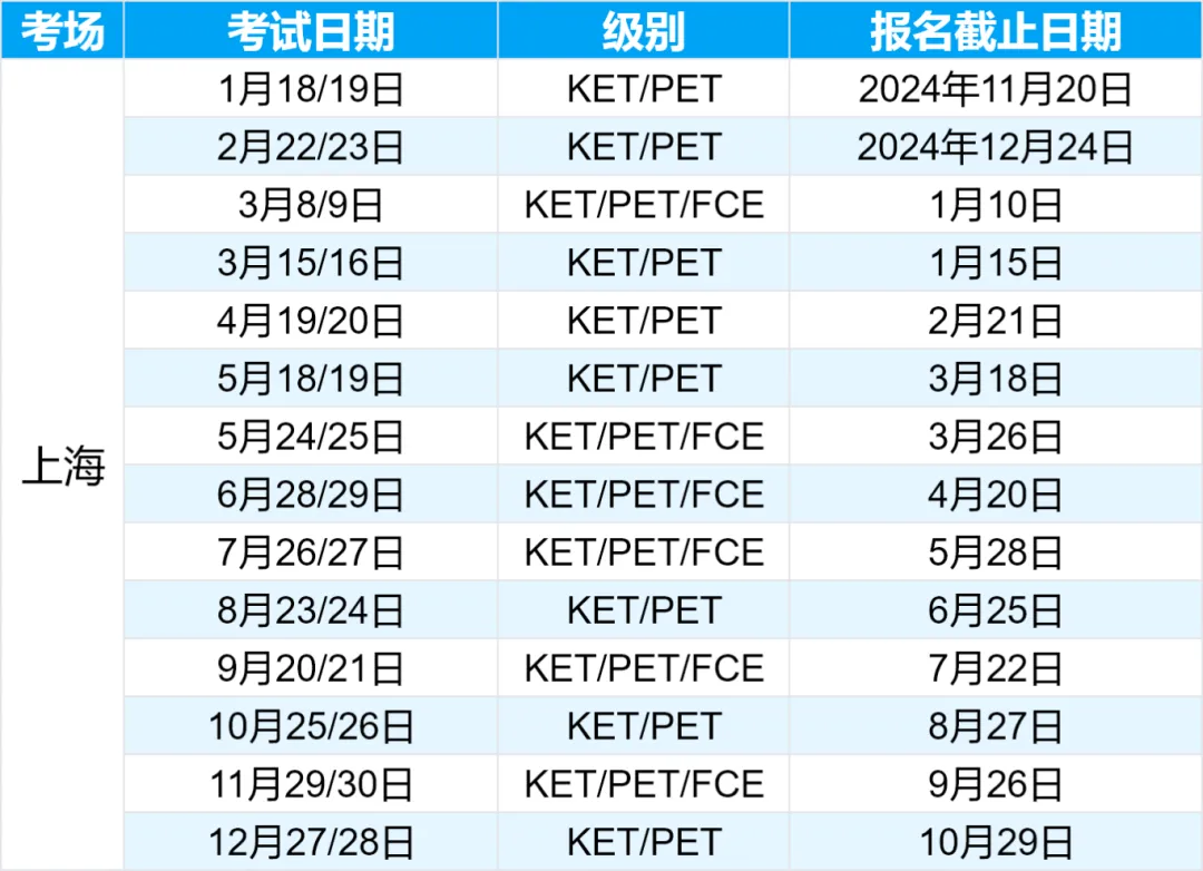 一文详解：剑桥KET考试什么时候报名？如何报名？需要提前抢占考位吗？