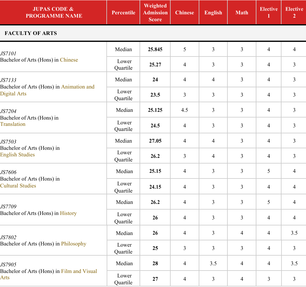 港教育&港岭南2025年DSE分数线发布，录取门槛提升，热门专业竞争激烈