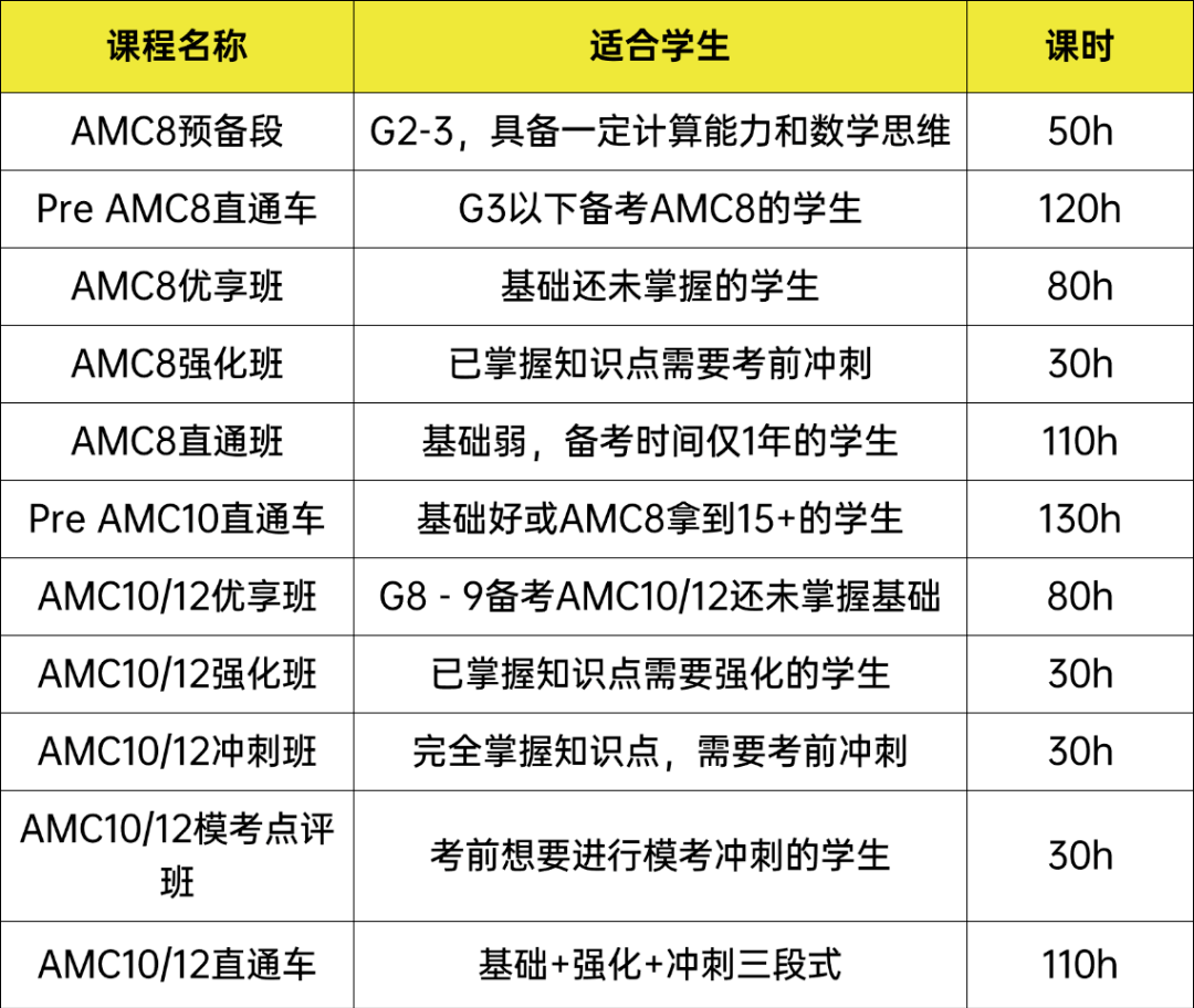澳洲AMC竞赛已落幕，成绩在哪查询？分数线是多少呢？
