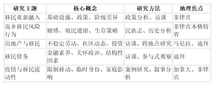 新加坡国立大学全奖博士项目 (Vanessa Luna Banta教授)