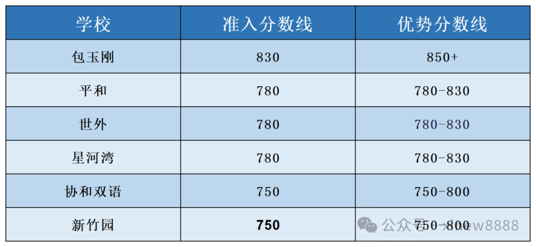 哪些孩子适合考小托福？附上海小托福培训课程