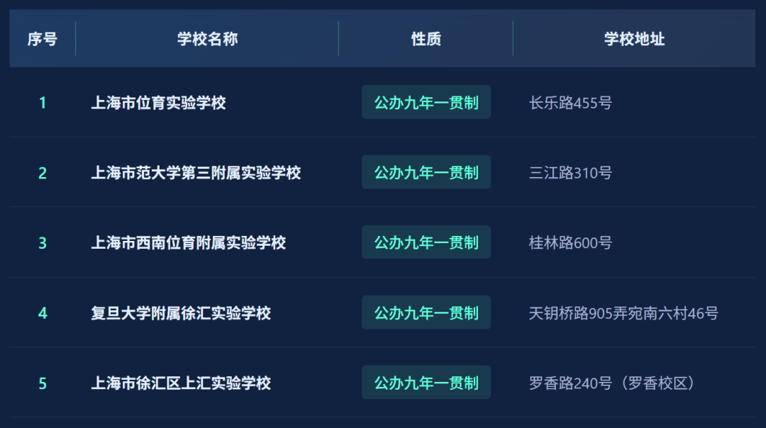 不用考试就能直升！盘点上海16区一贯制学校！