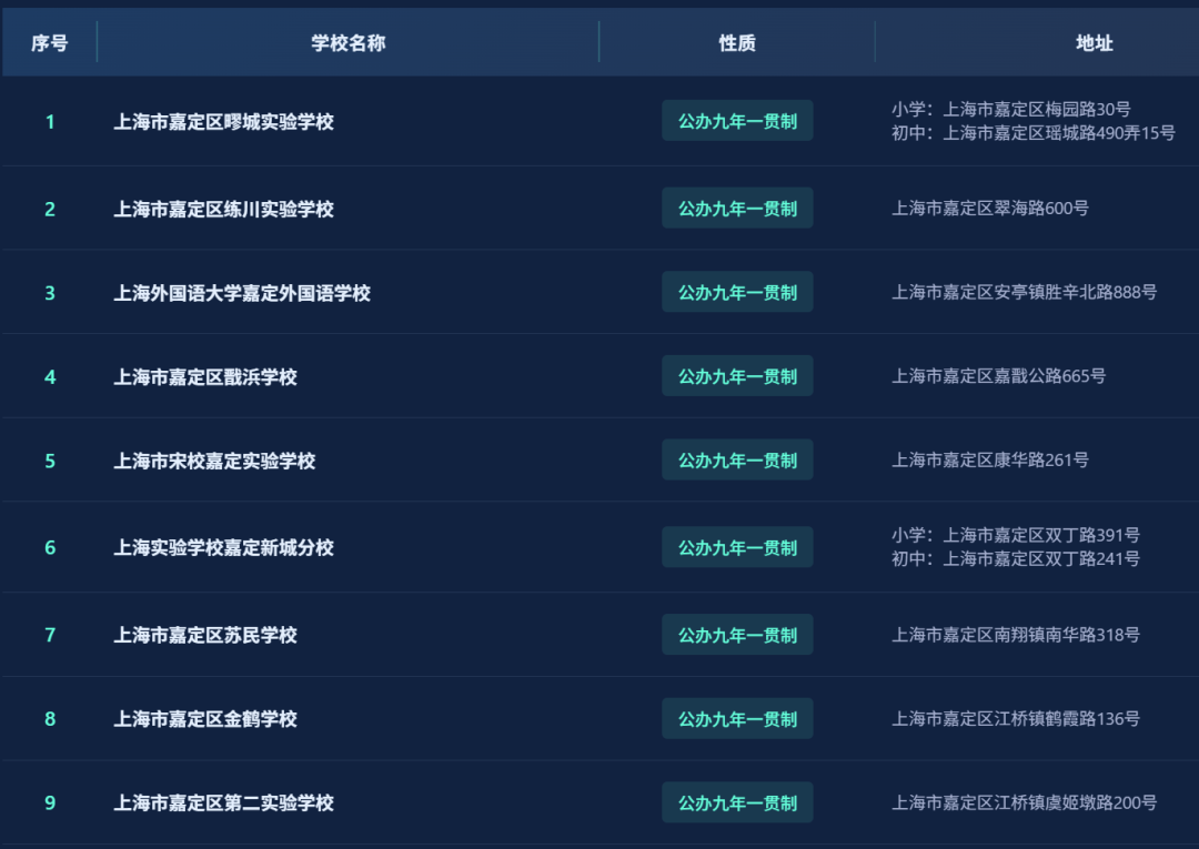 不用考试就能直升！盘点上海16区一贯制学校！