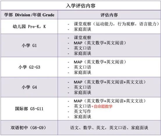 清澜山学校已开启26-27学年入学考报名！考试内容&攻略收藏！备考辅导找我们~