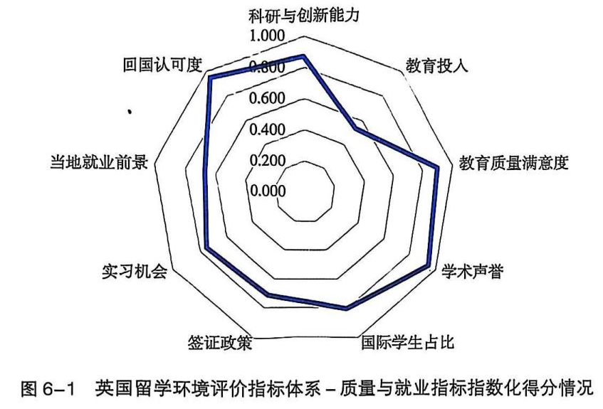 官方数据解读：英国留学现状、趋势与真实评价！告诉你就业、安全与成本的真实情况！