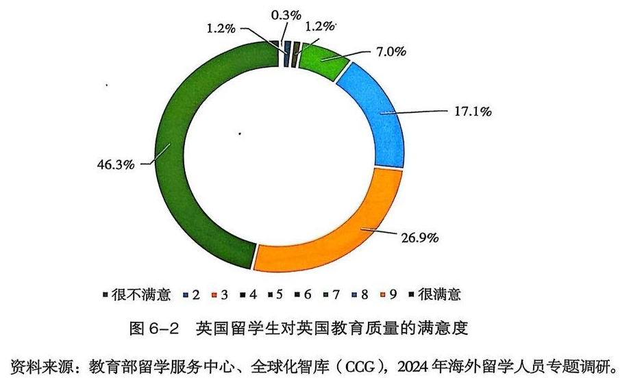 官方数据解读：英国留学现状、趋势与真实评价！告诉你就业、安全与成本的真实情况！