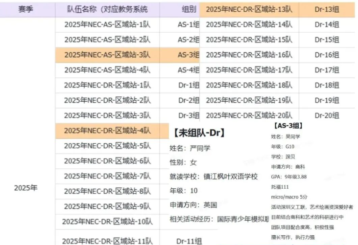 NEC竞赛培训课程：初级站+中国站+全球站 可协助组队
